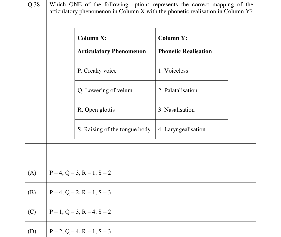 GATE 2026 XH-C3 question 38