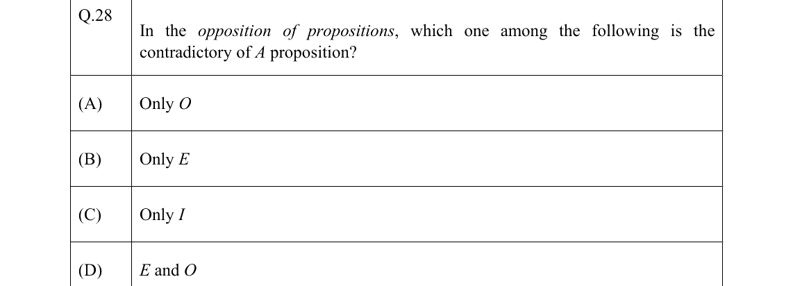 GATE 2022 XH-C4 question 28