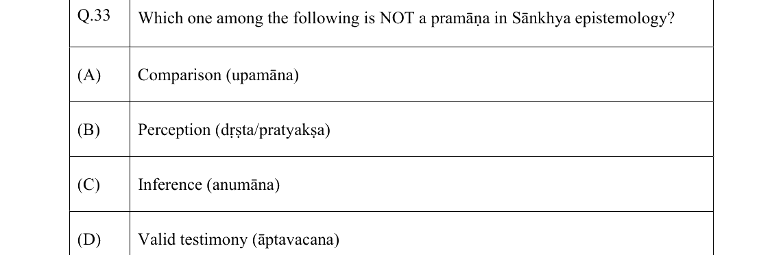 GATE 2022 XH-C4 question 33