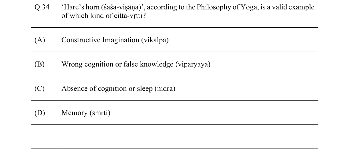 GATE 2022 XH-C4 question 34