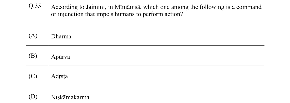 GATE 2022 XH-C4 question 35