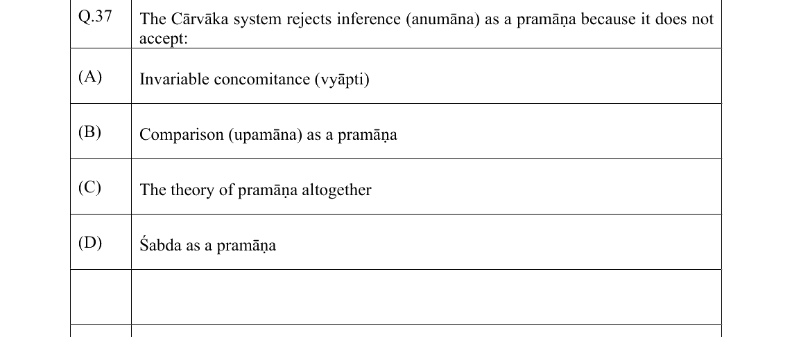 GATE 2022 XH-C4 question 37