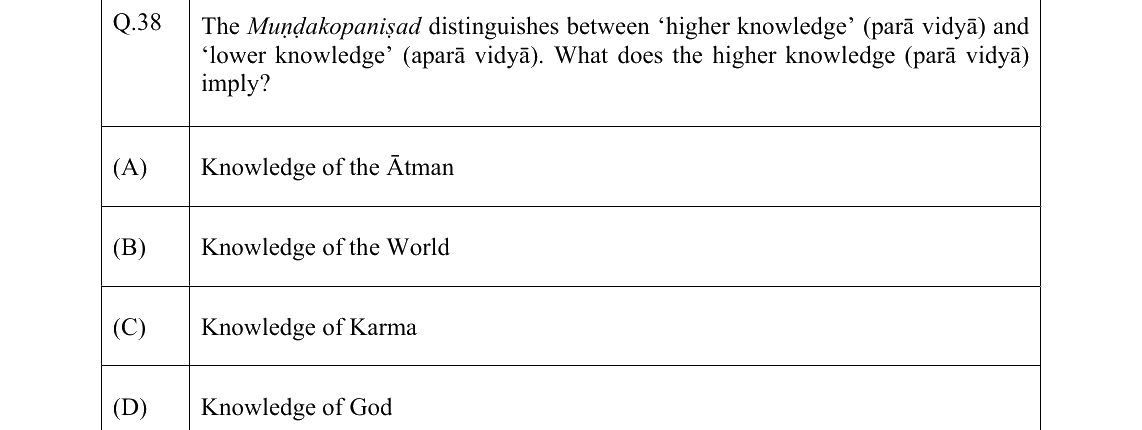 GATE 2022 XH-C4 question 38