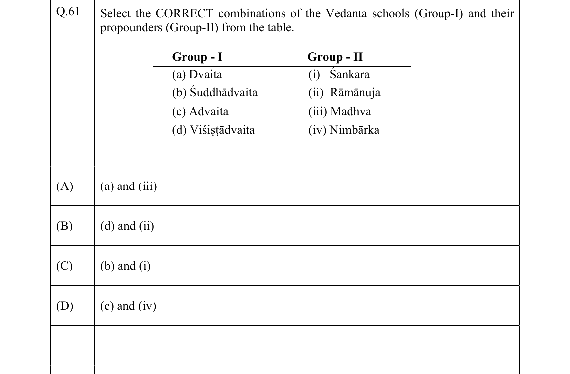 GATE 2022 XH-C4 question 61