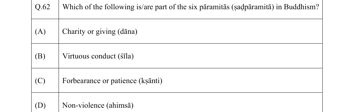 GATE 2022 XH-C4 question 62