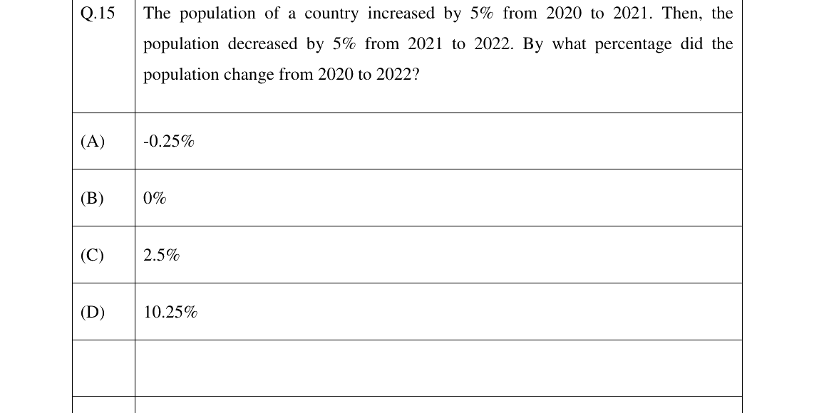 GATE 2023 XH-C4 question 15