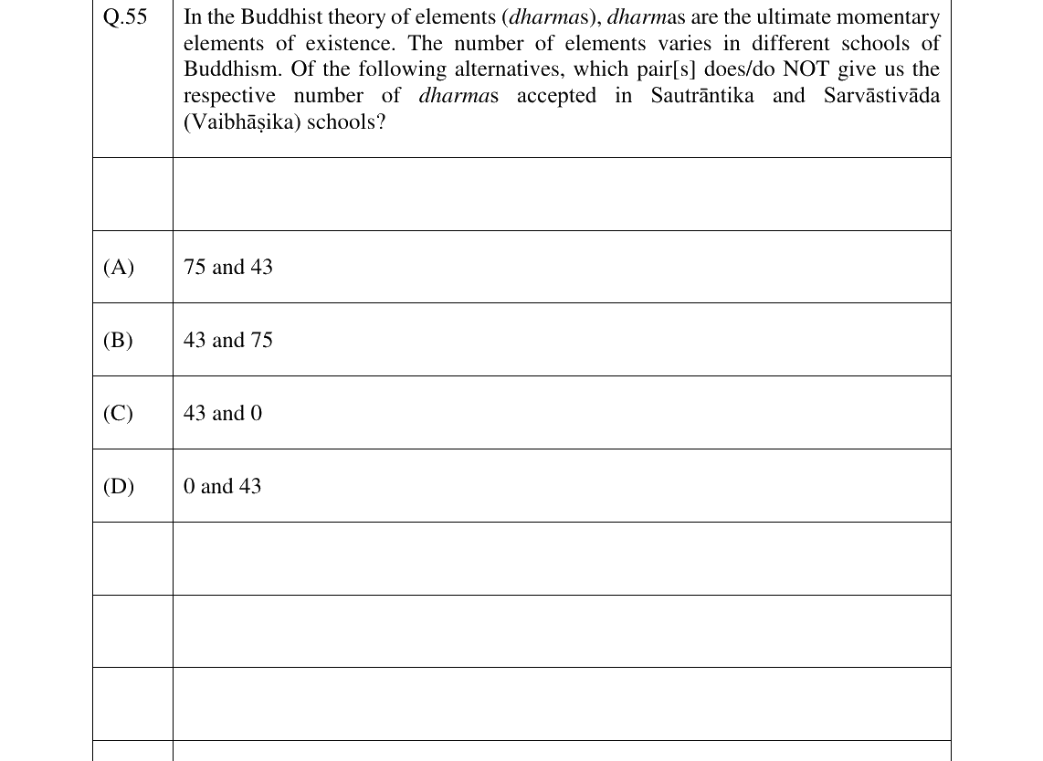 GATE 2023 XH-C4 question 55