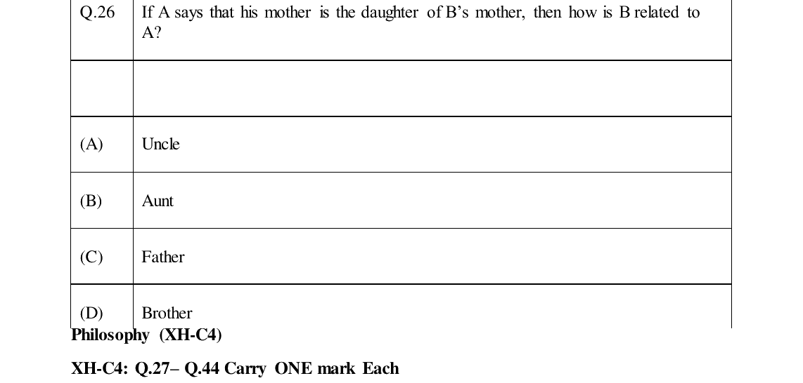 GATE 2024 XH-C4 question 26