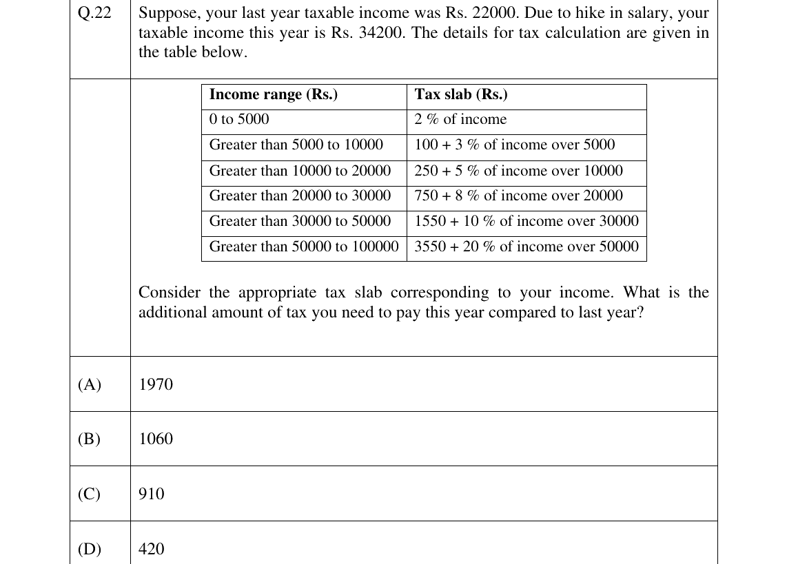 GATE 2025 XH-C4 question 22