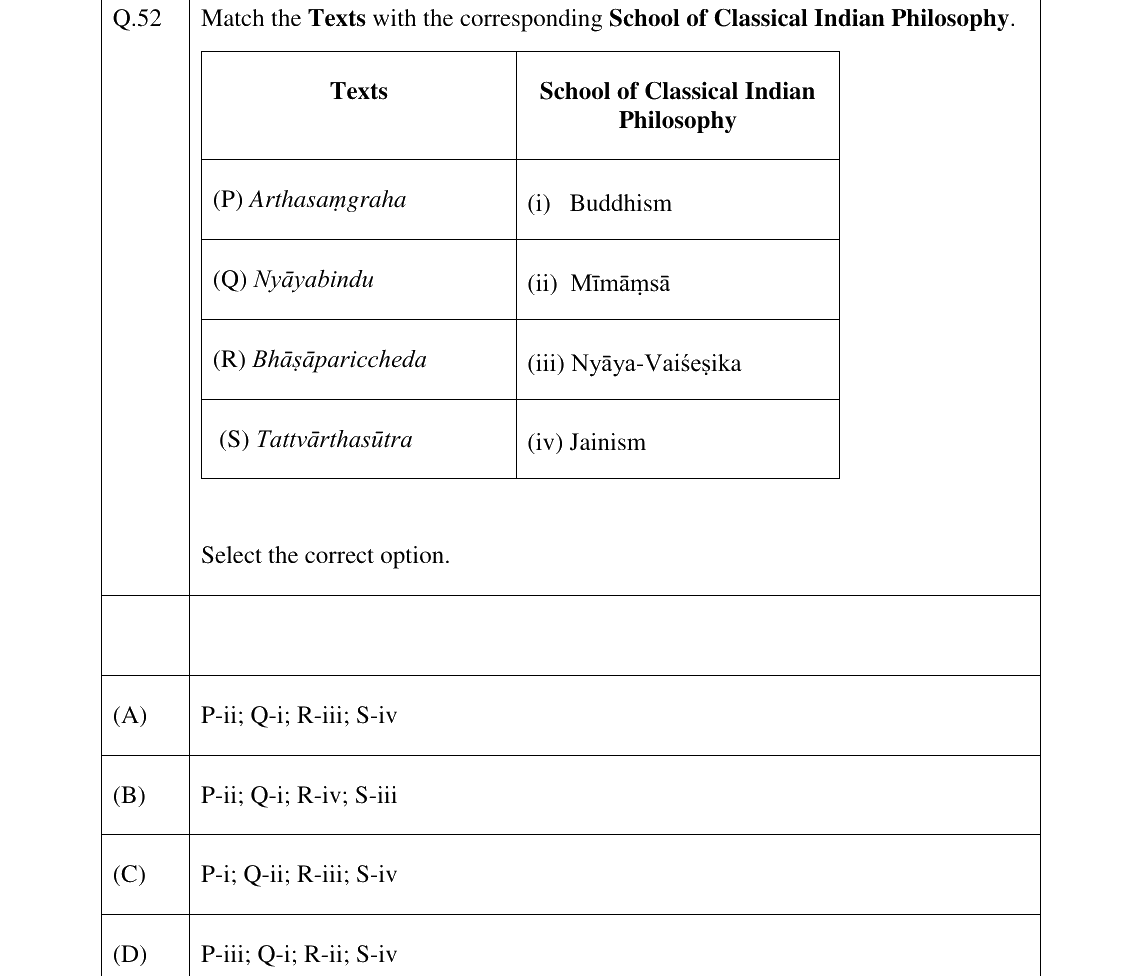GATE 2026 XH-C4 question 52