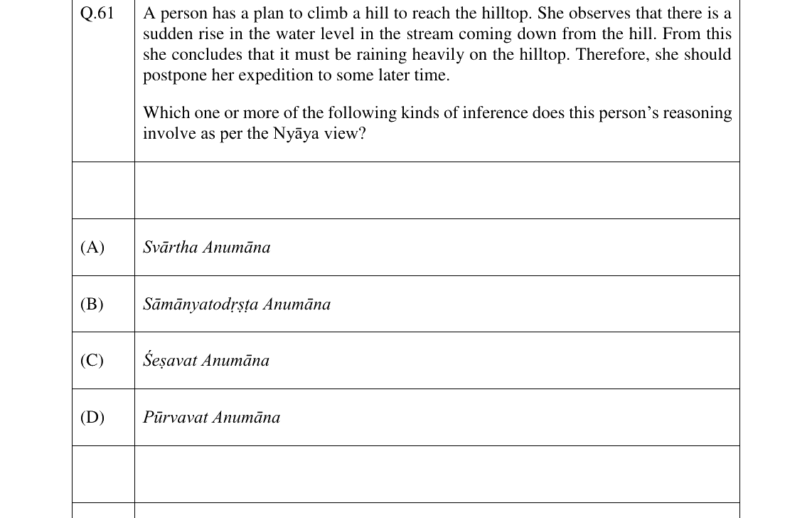 GATE 2026 XH-C4 question 61