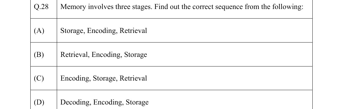 GATE 2022 XH-C5 question 28