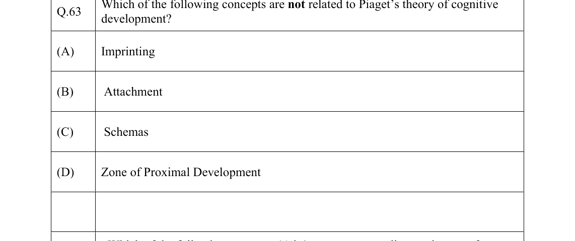 GATE 2022 XH-C5 question 63