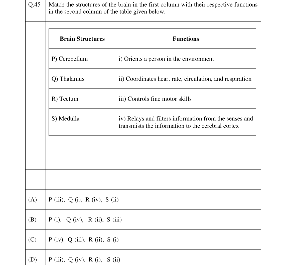 GATE 2023 XH-C5 question 45