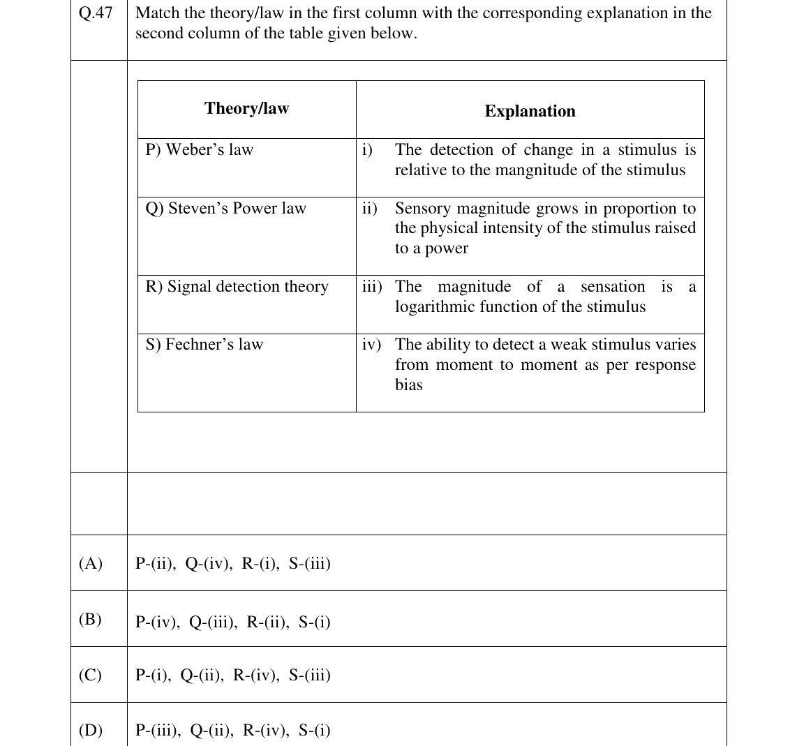 GATE 2023 XH-C5 question 47