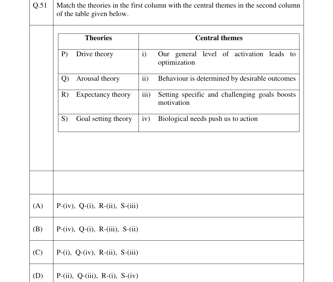 GATE 2023 XH-C5 question 51