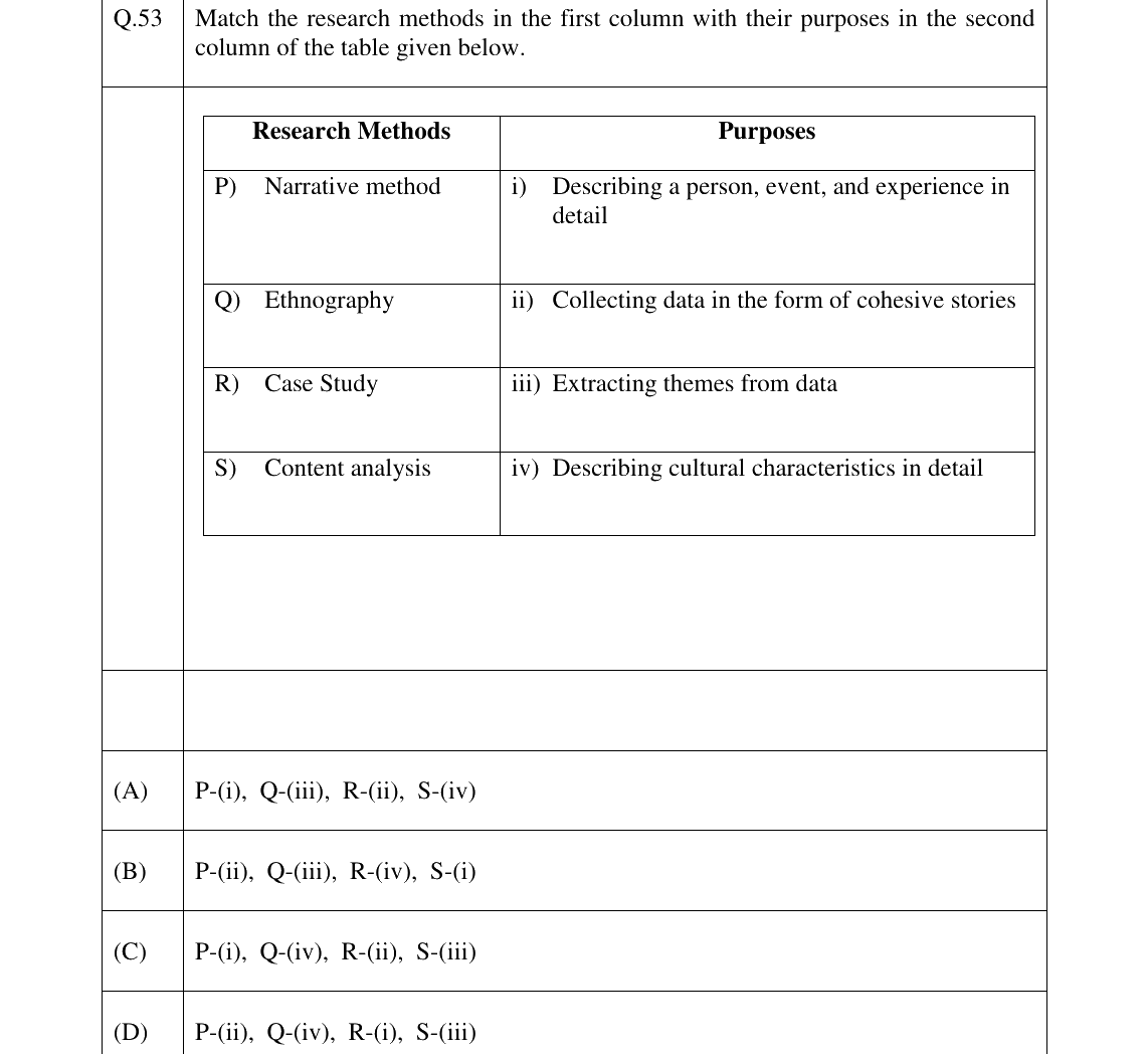 GATE 2023 XH-C5 question 53