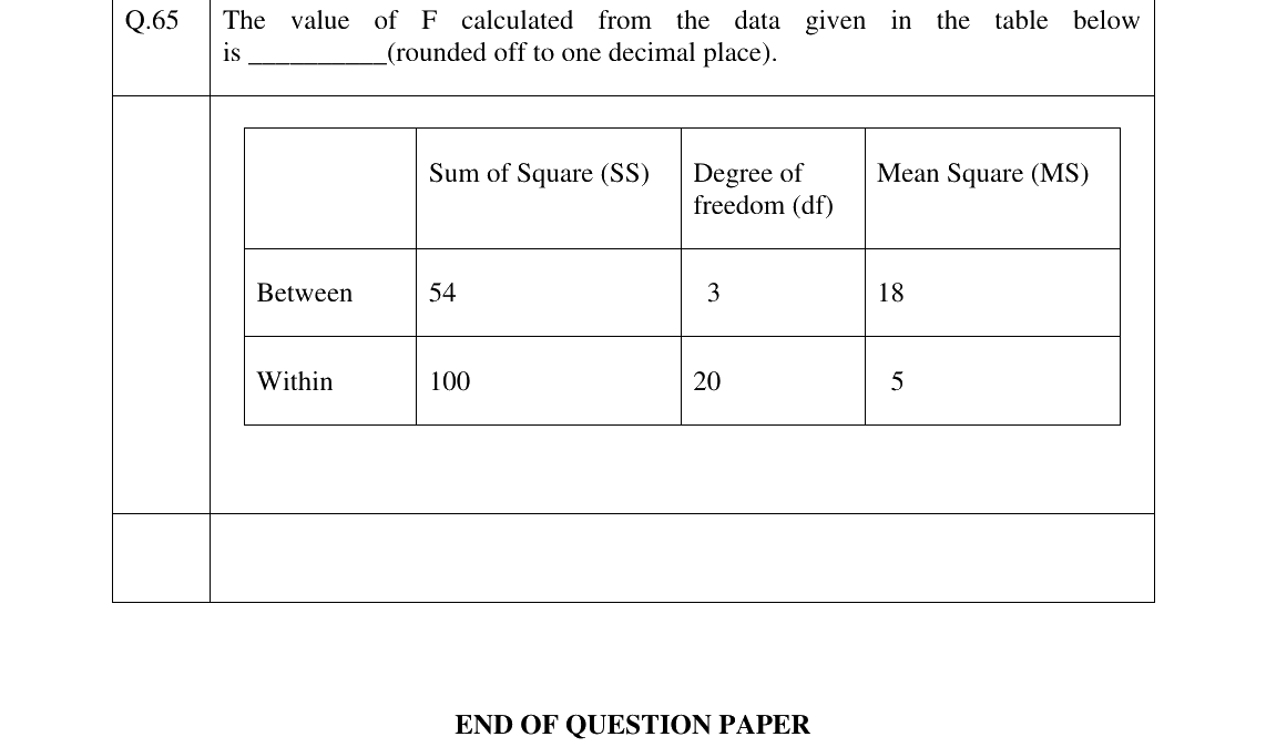 GATE 2023 XH-C5 question 65
