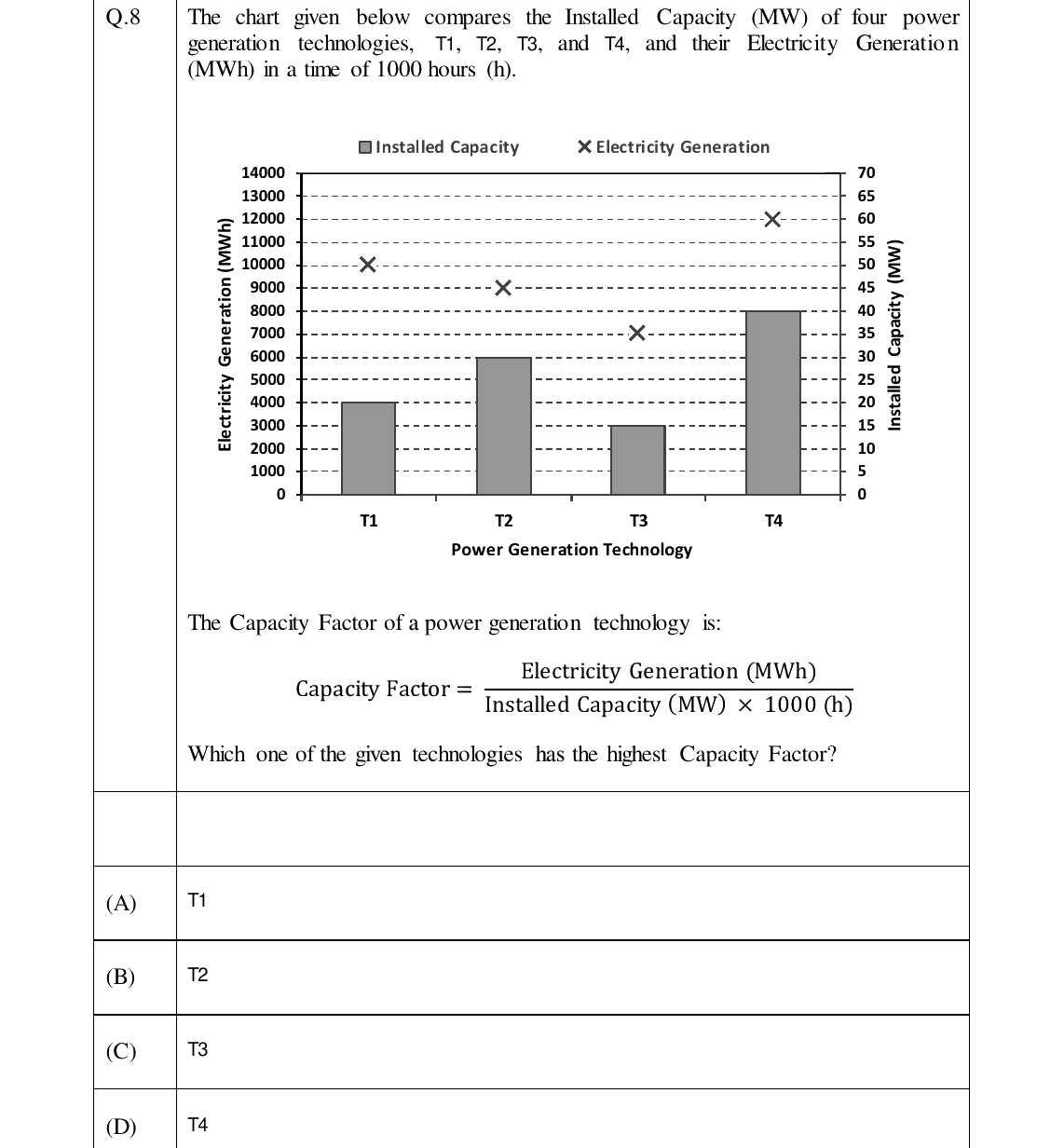 GATE 2024 XH-C5 question 8
