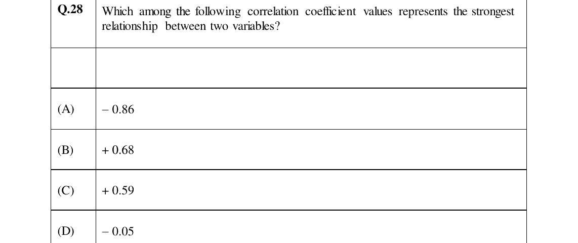 GATE 2024 XH-C5 question 28