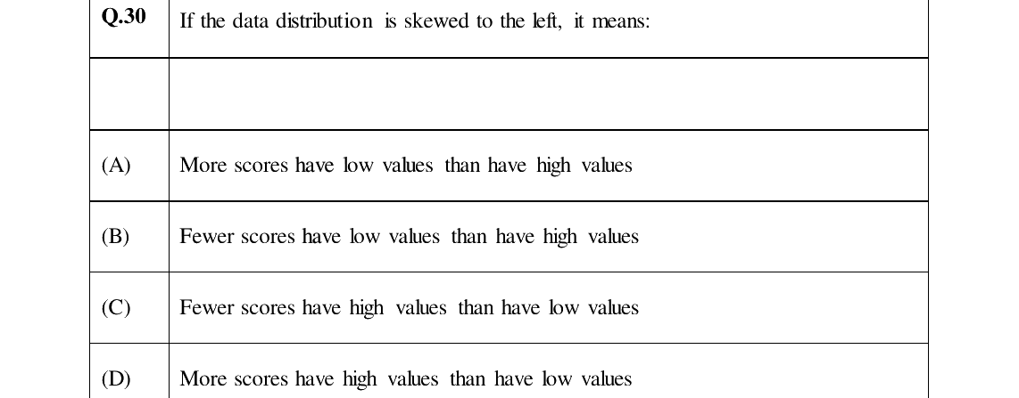 GATE 2024 XH-C5 question 30