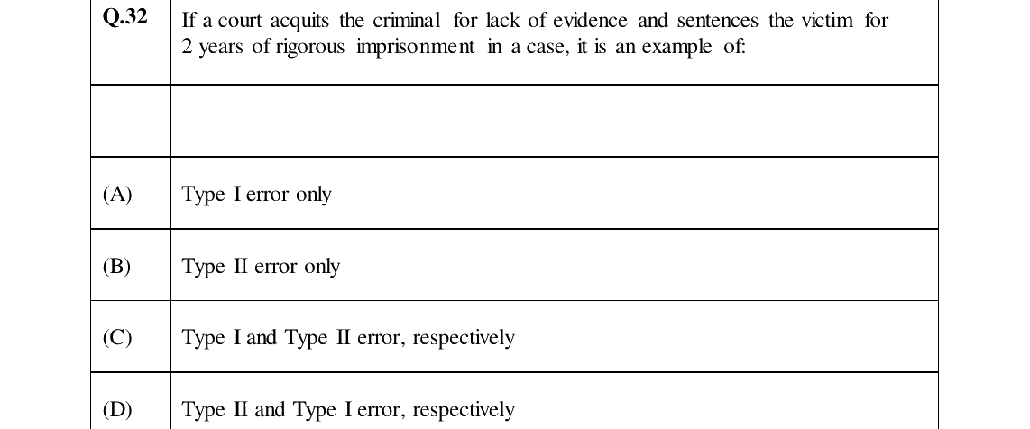GATE 2024 XH-C5 question 32