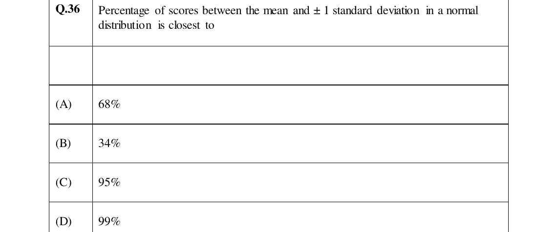 GATE 2024 XH-C5 question 36