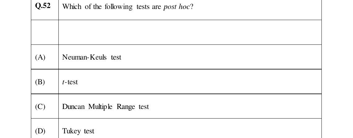 GATE 2024 XH-C5 question 52