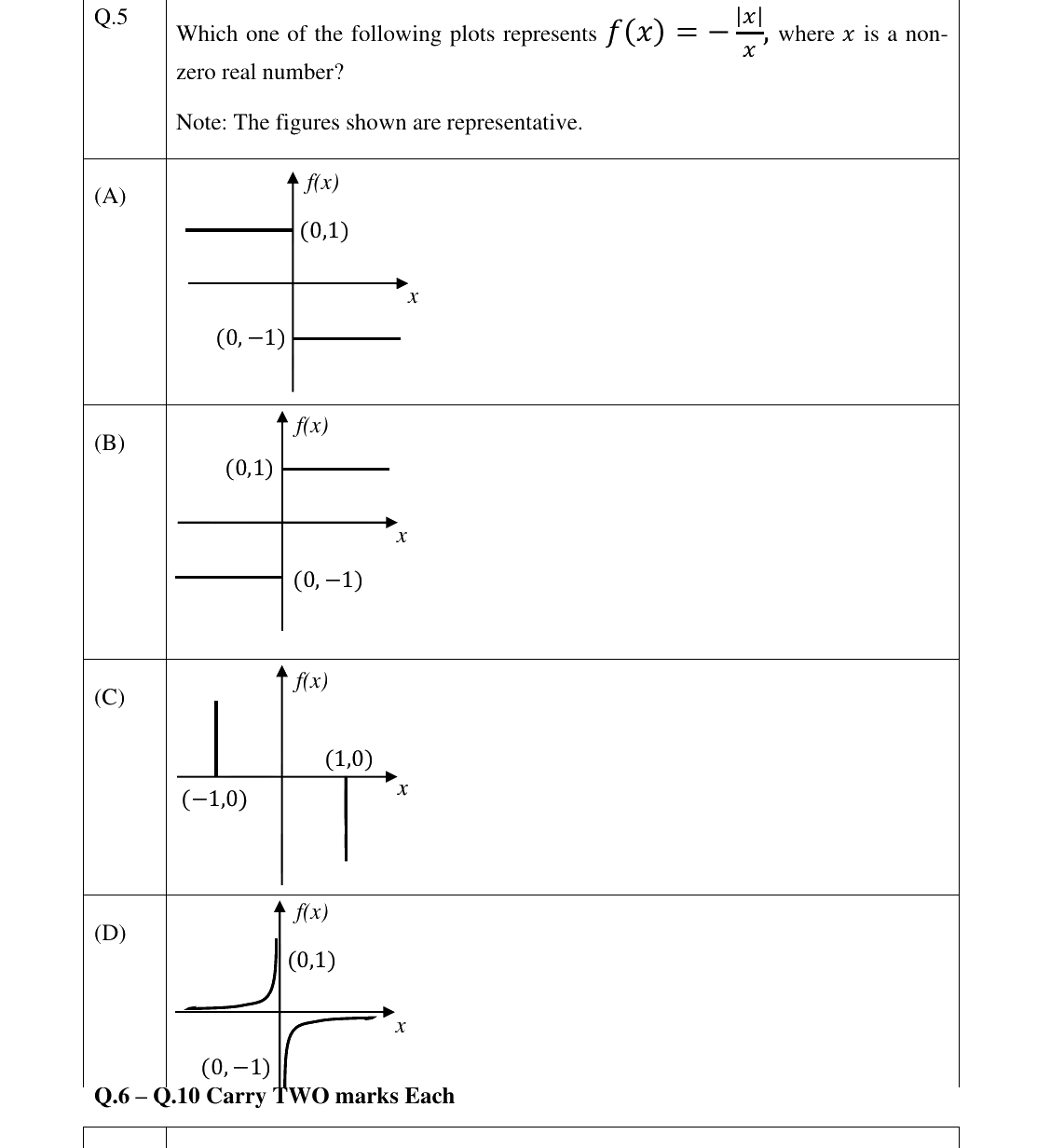 GATE 2025 XH-C5 question 5