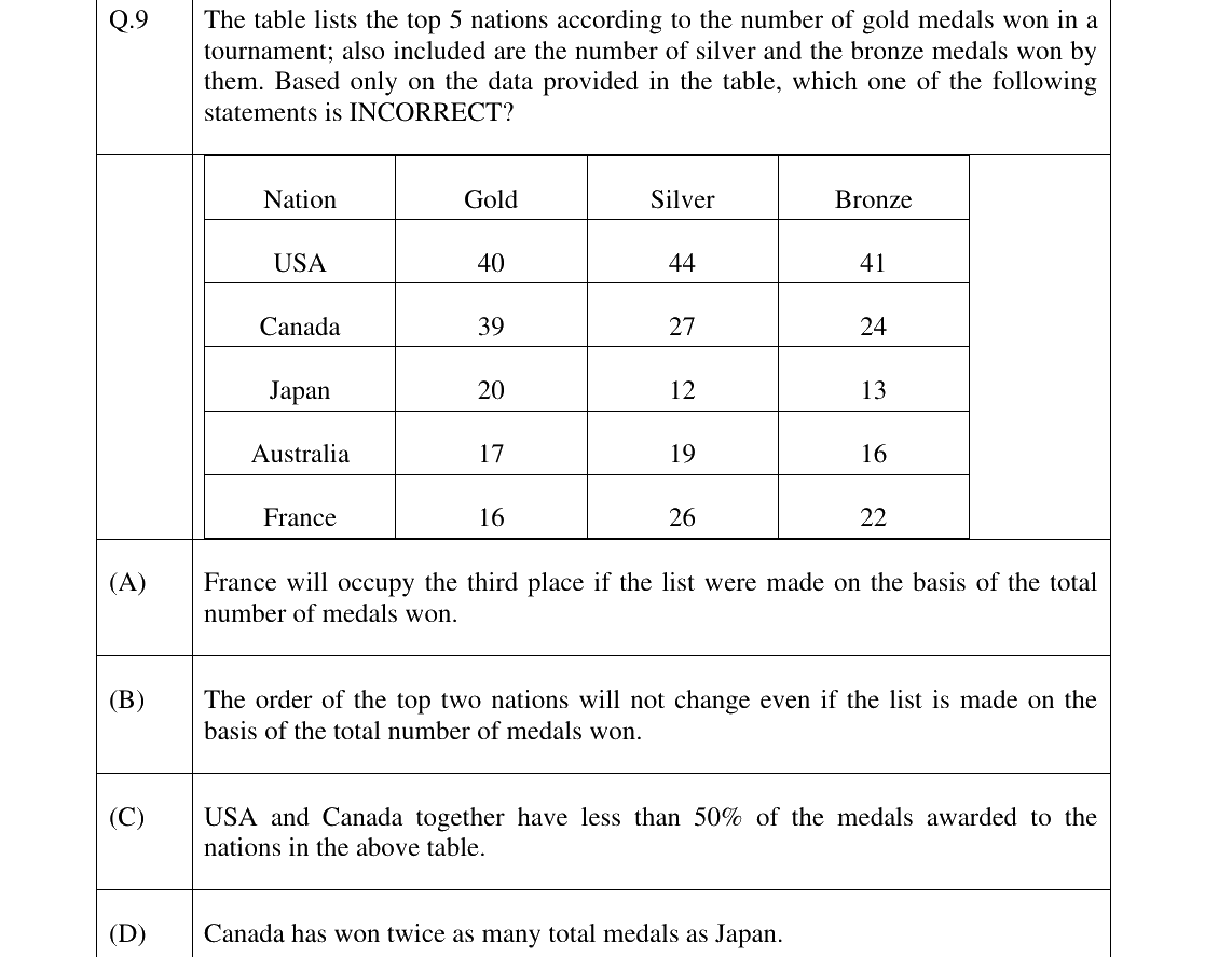 GATE 2025 XH-C5 question 9