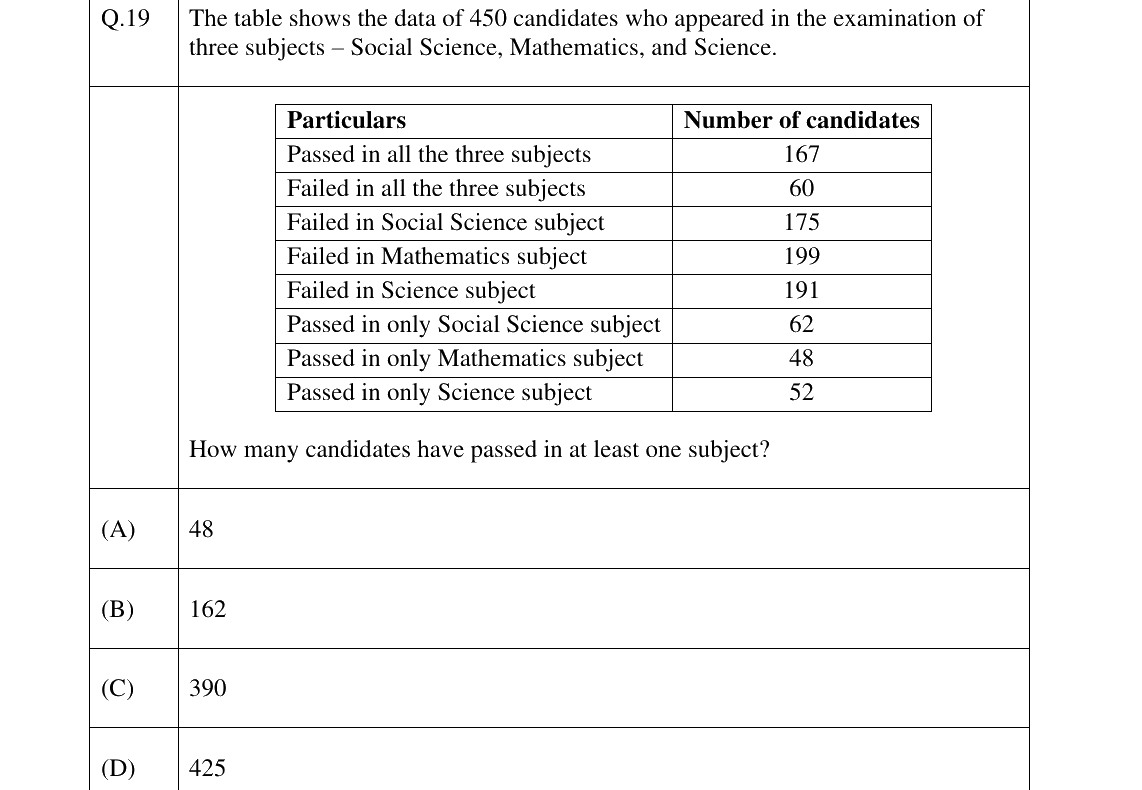 GATE 2025 XH-C5 question 19