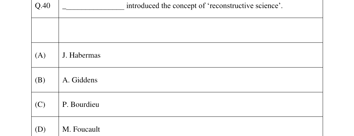 GATE 2023 XH-C6 question 40