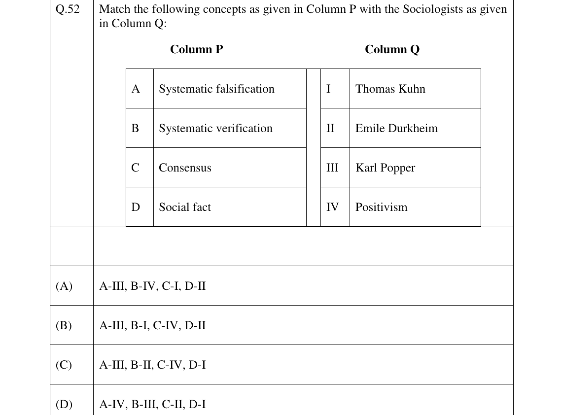 GATE 2023 XH-C6 question 52
