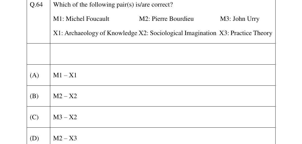 GATE 2023 XH-C6 question 64