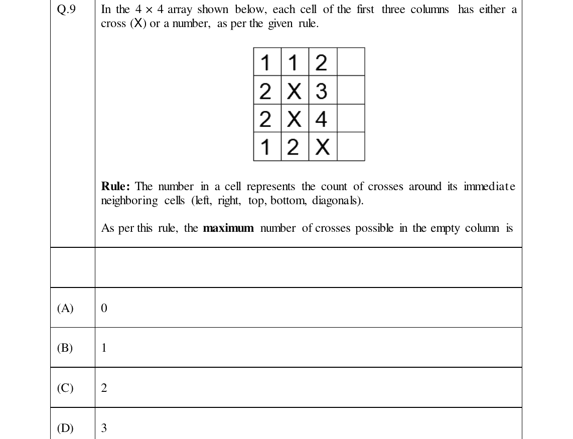 GATE 2024 XH-C6 question 9