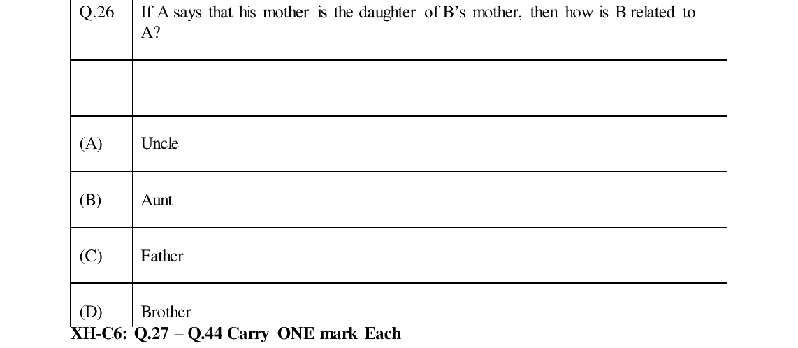 GATE 2024 XH-C6 question 26