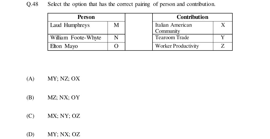 GATE 2024 XH-C6 question 48