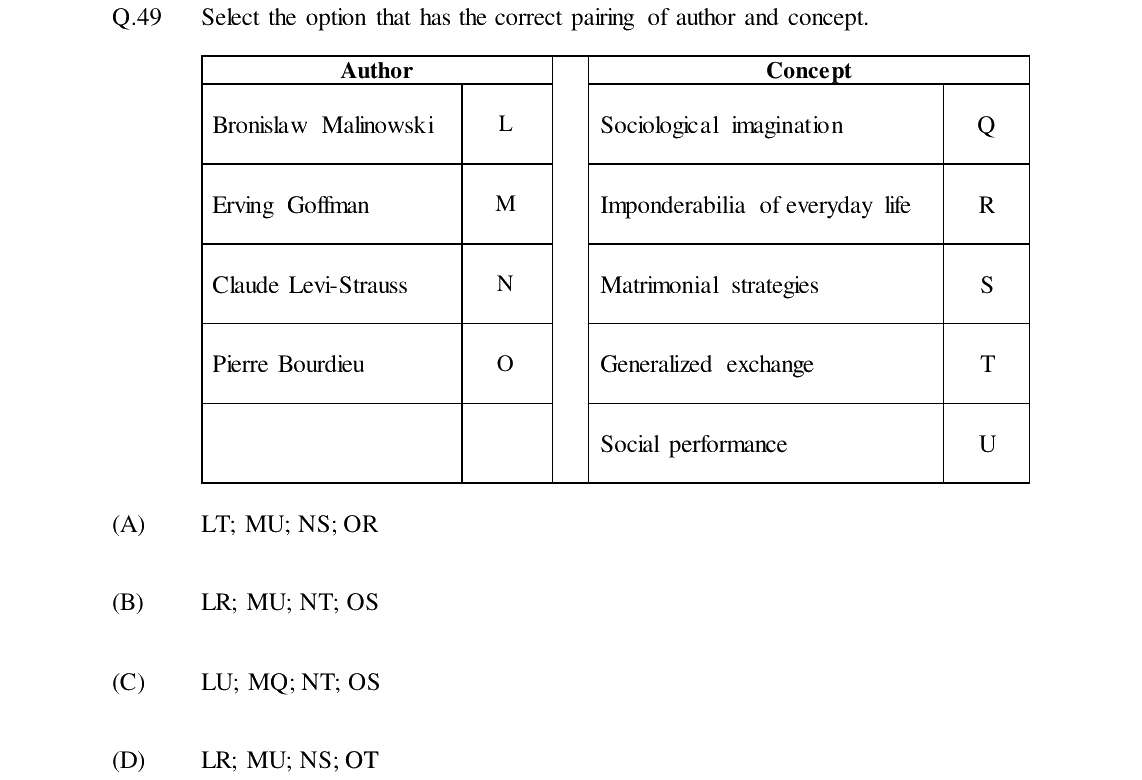 GATE 2024 XH-C6 question 49