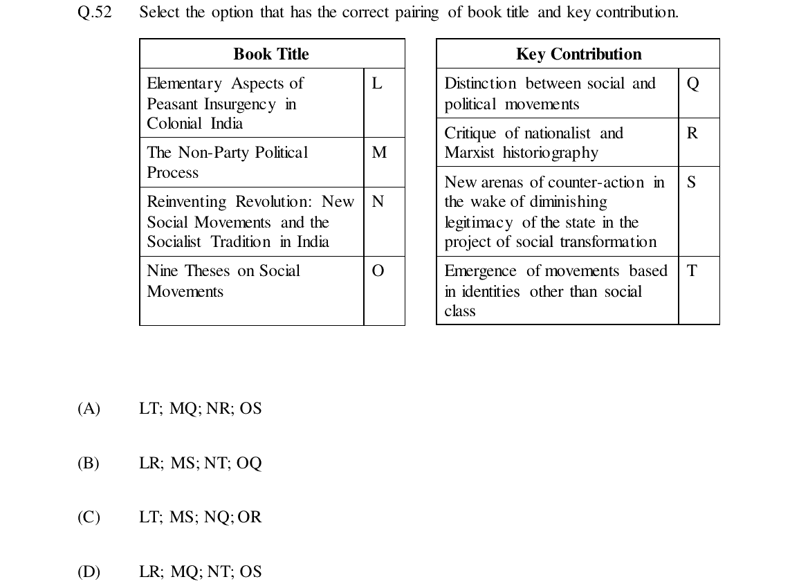 GATE 2024 XH-C6 question 52