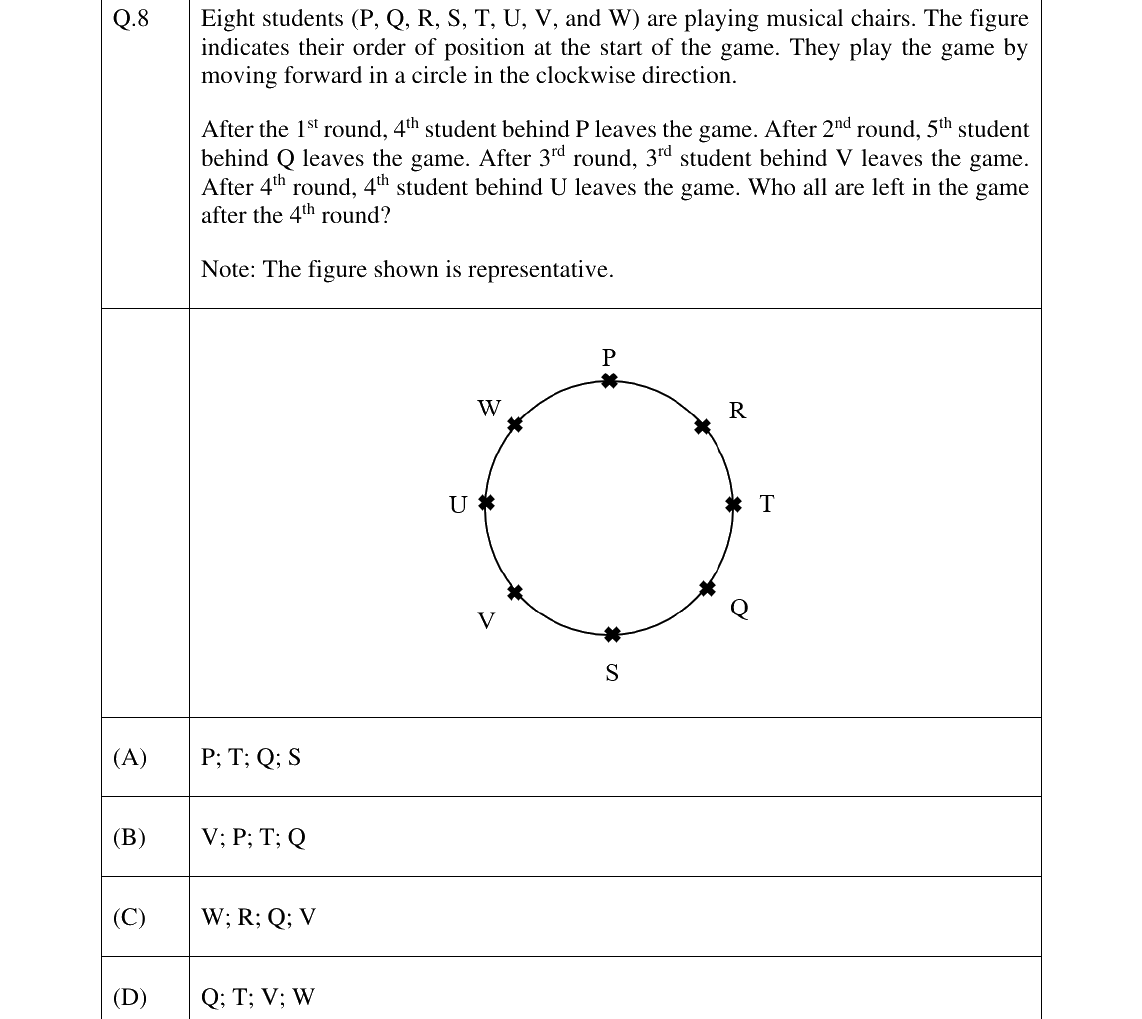 GATE 2025 XH-C6 question 8