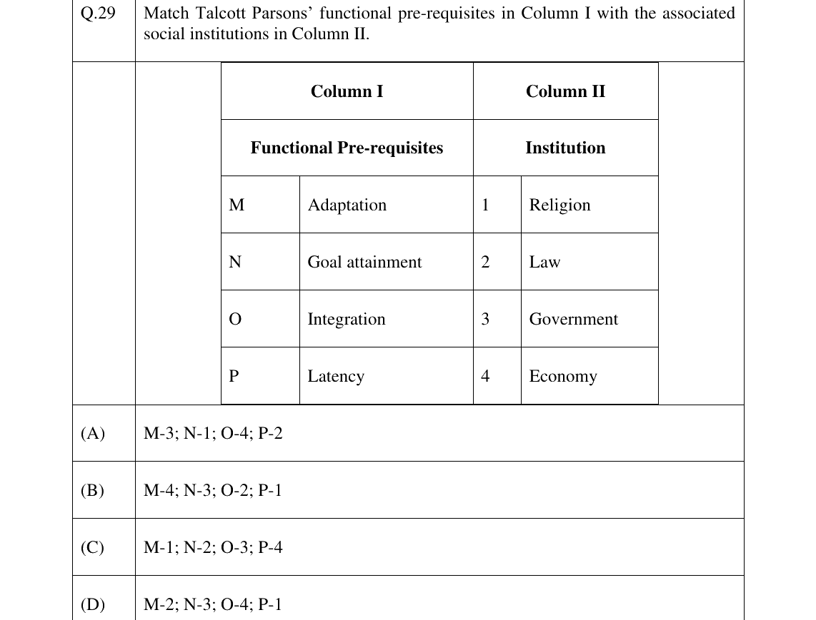 GATE 2025 XH-C6 question 29