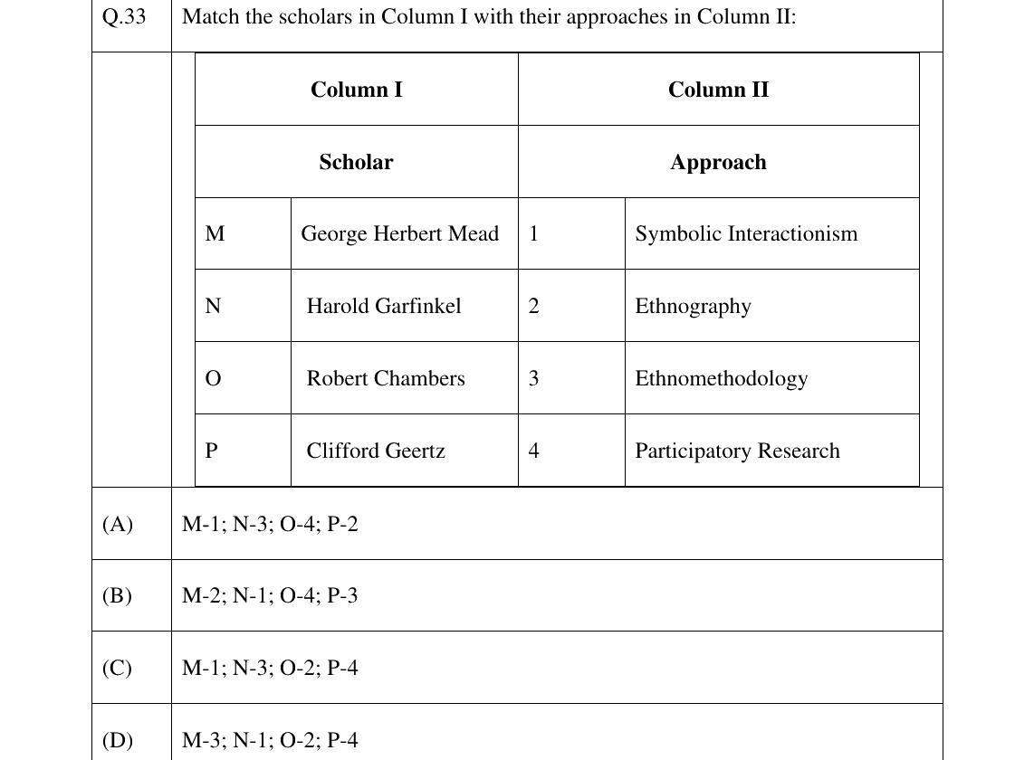 GATE 2025 XH-C6 question 33