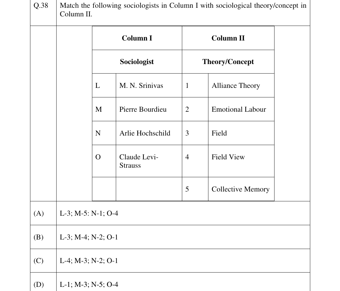 GATE 2025 XH-C6 question 38