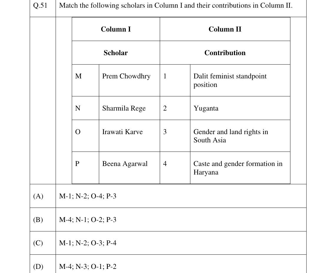 GATE 2025 XH-C6 question 51