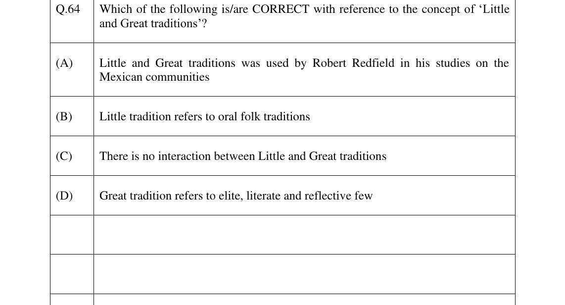 GATE 2025 XH-C6 question 64