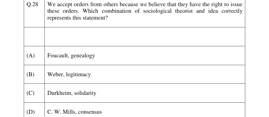 GATE 2026 XH-C6 question 28